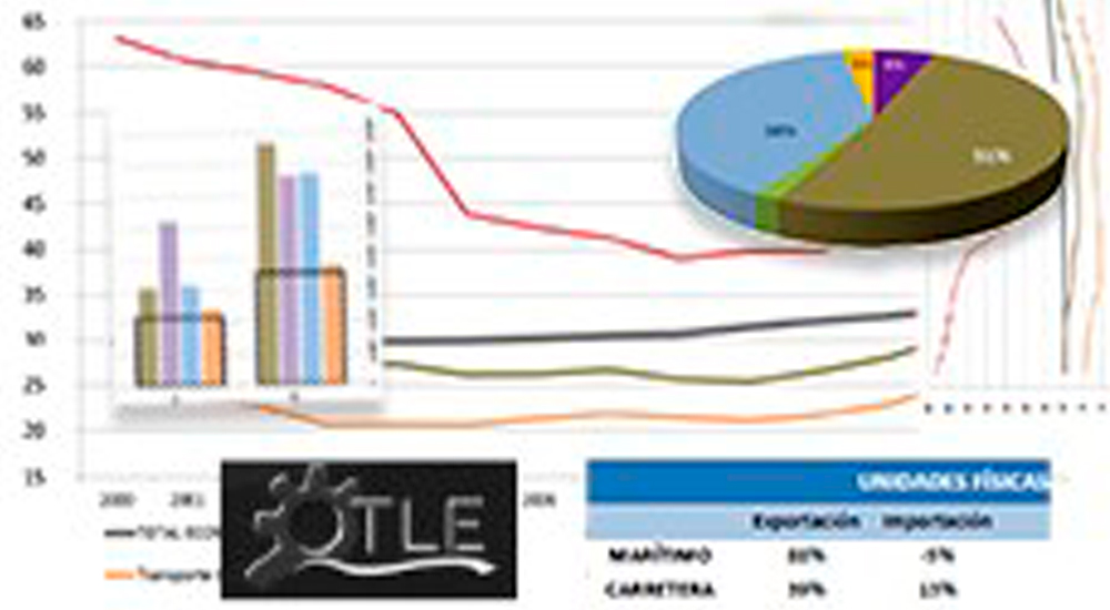Informe 2015 del Observatorio del Transporte y la Logística en España Informe 2015 del Observatorio del Transporte y la Logística en España